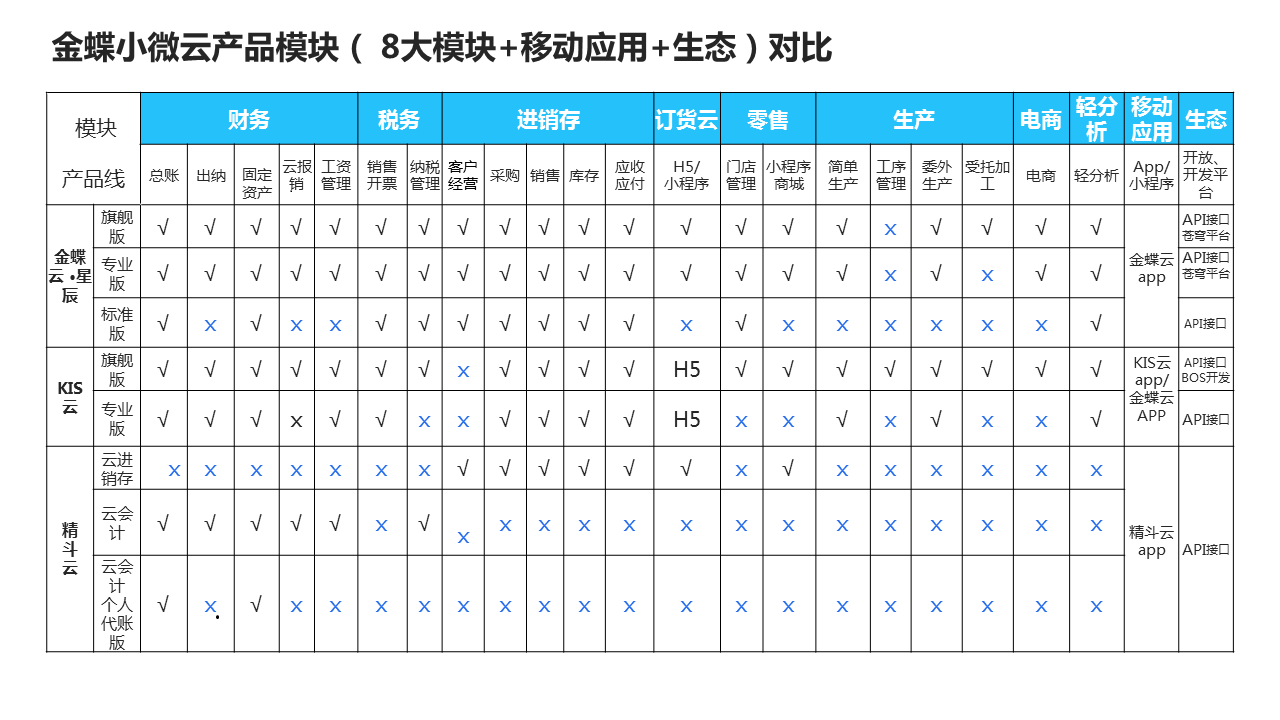8大模块+移动应用+生态.png