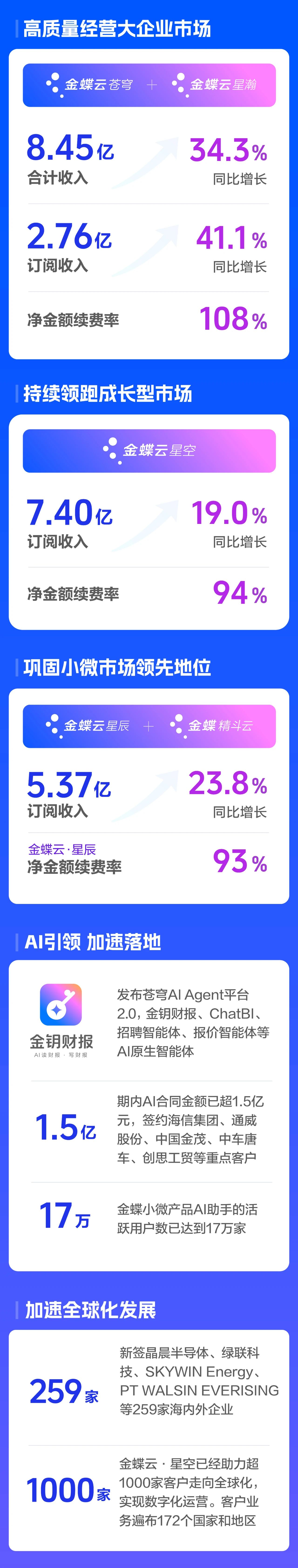 金蝶2.jpg