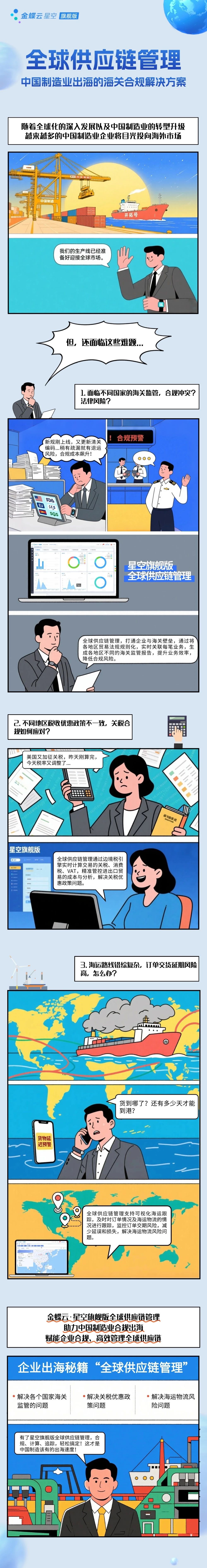 制造企业高效出海的秘籍是......