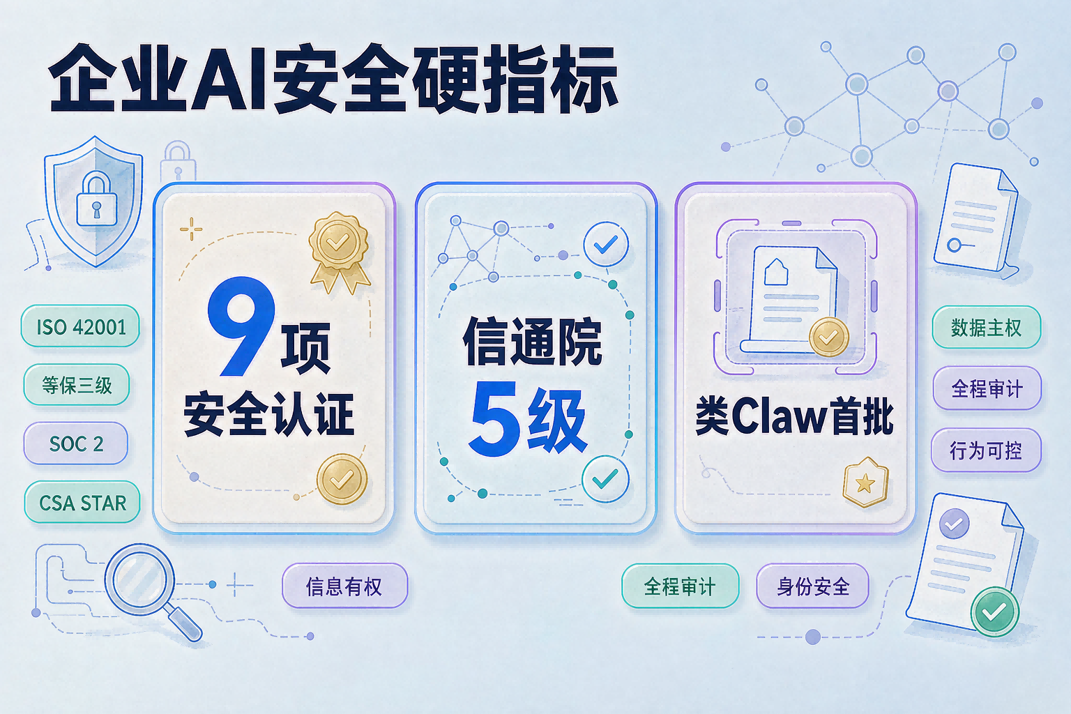 02-数据-安全硬指标_cleanup(1).png