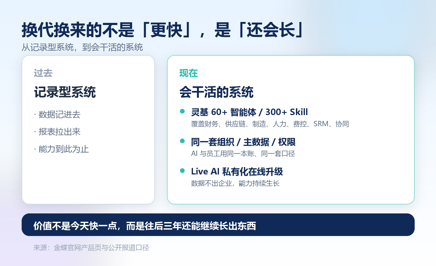 1791959051310312.png 06-换代换来的是什么.png