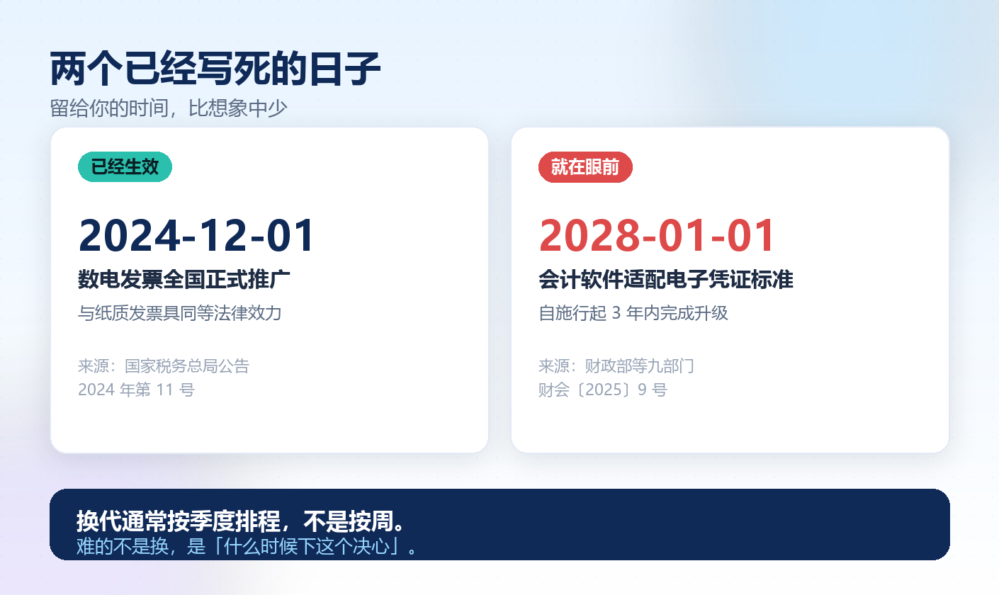 1791959085950470.png 03-两个时间-数电票与2028.png