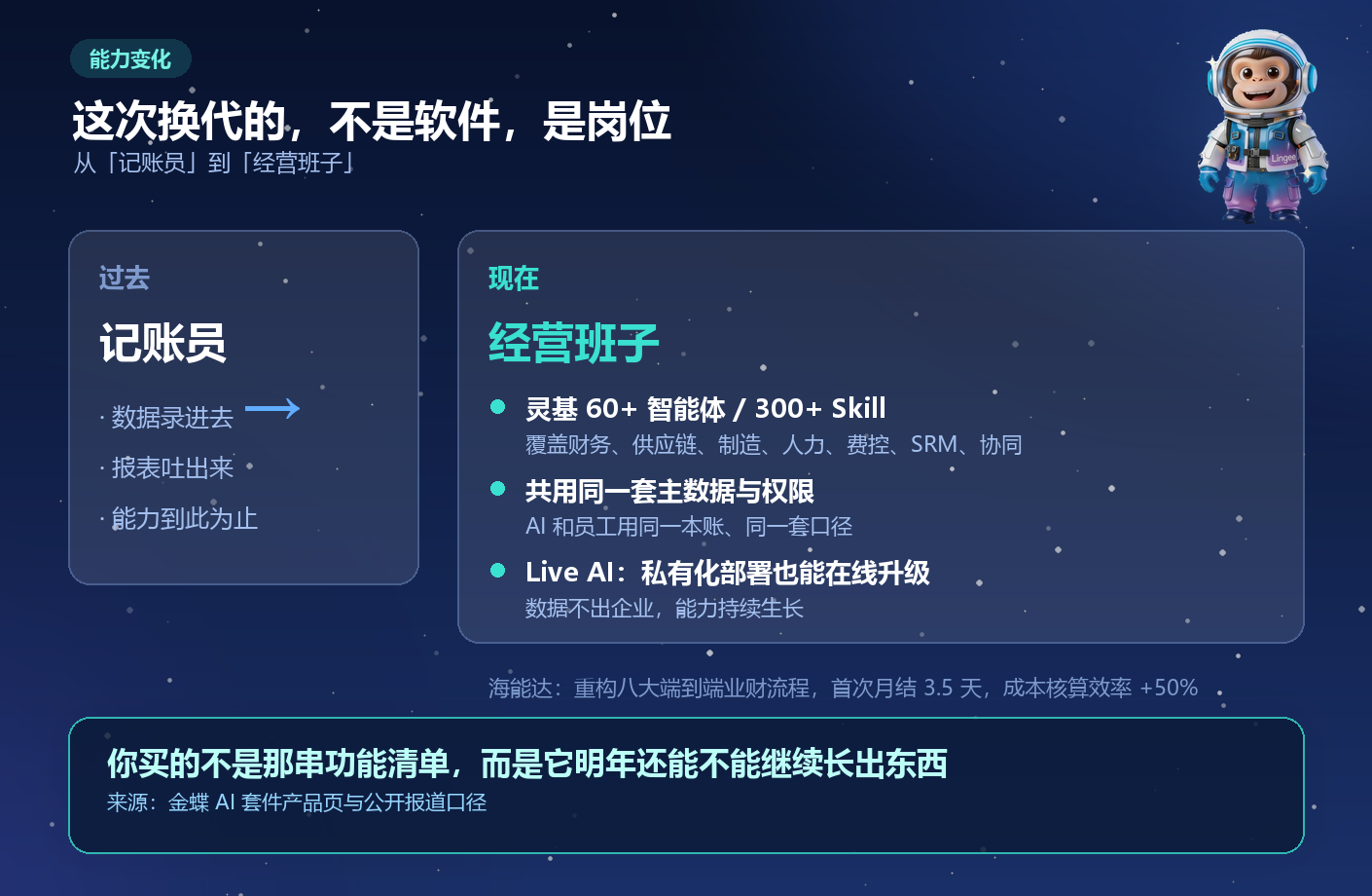1792057660456407.png 06-换代换的是岗位.png