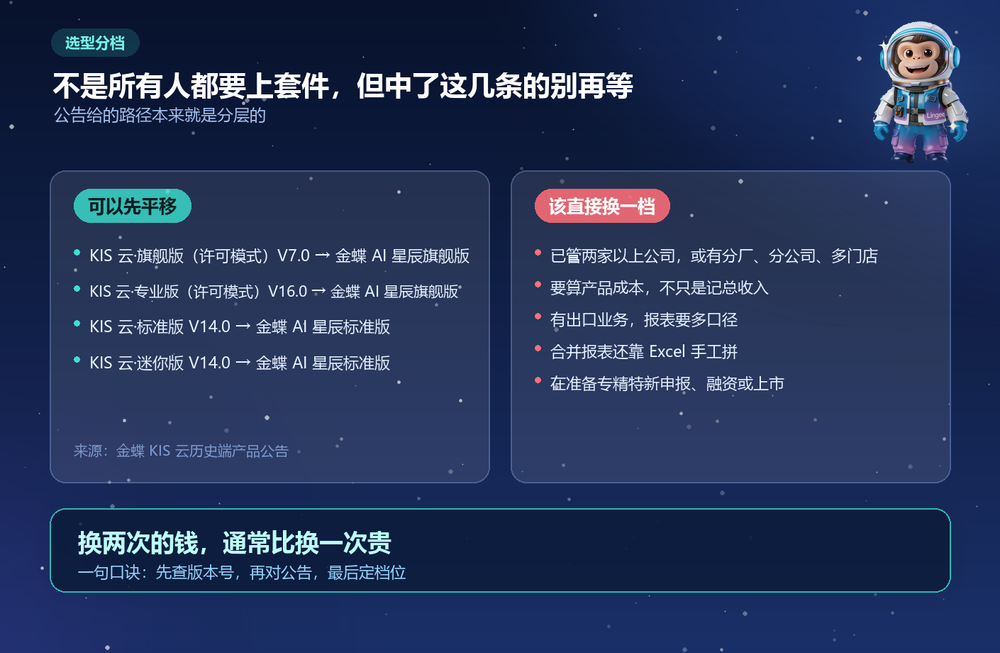 1792057669110982.png 07-该不该上套件.png