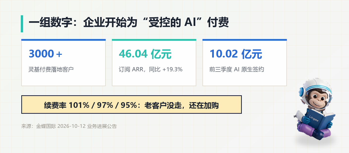 1792119015770394.png 02-数据-3000家为受控的AI付费.png