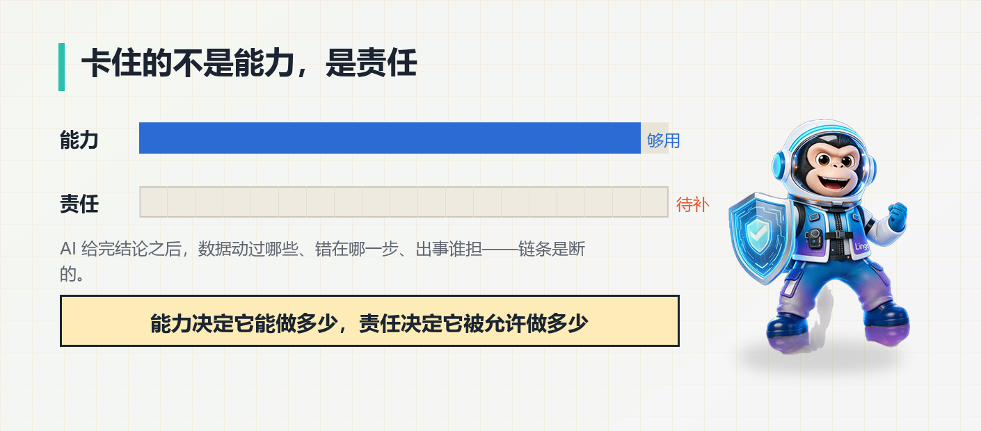 1792119036754486.png 03-门槛-卡在责任不是能力.png