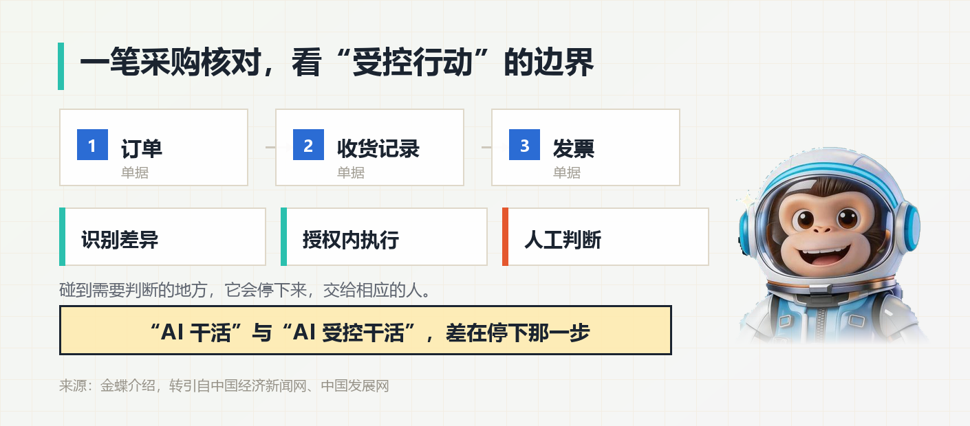 1792119051756594.png 04-采购核对-受控行动的边界.png