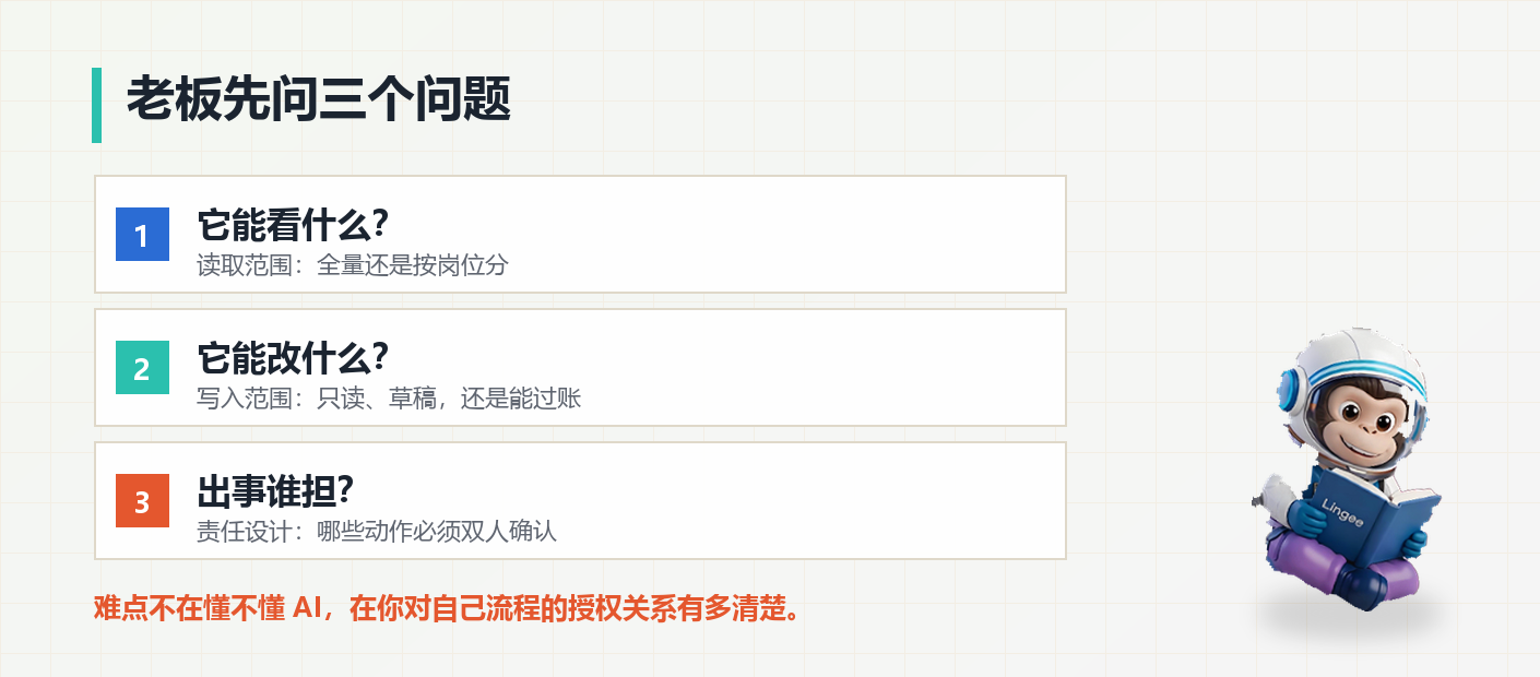 1792119066360947.png 05-三个问题-能看能改谁担.png