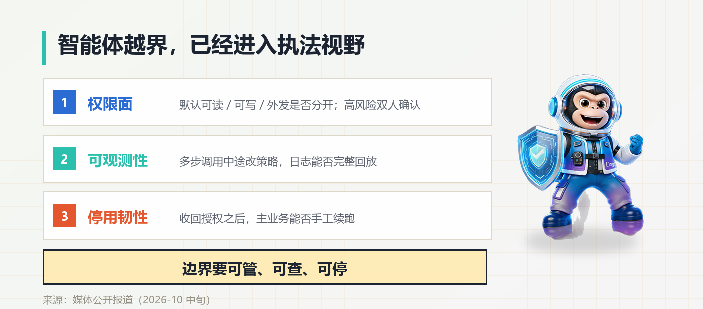 1792119083680629.png 06-监管-越界进入执法视野.png
