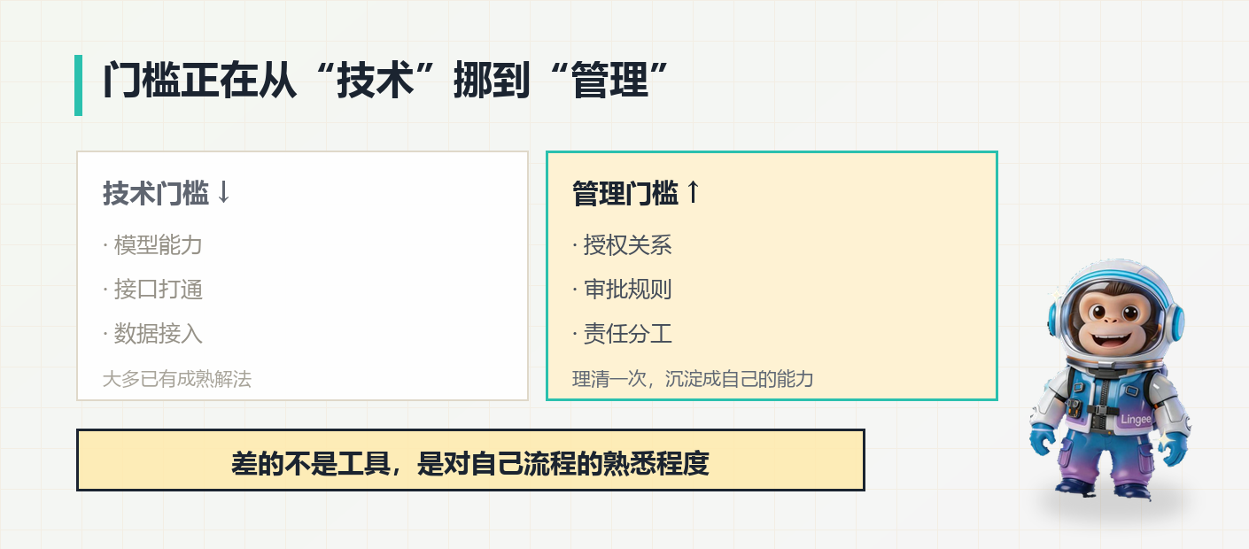 1792119095778329.png 07-门槛迁移-从技术到管理.png