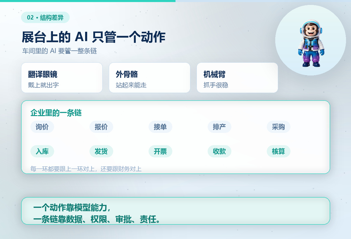 1792334879808156.png 03-一个动作与一条链.png